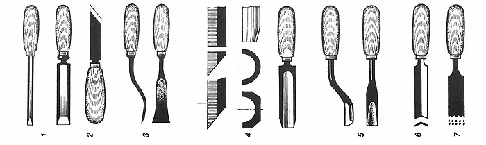 Инструменты резчика, изготовленные из стандартных столярных стамесок: 1 - плоские стамески; 2 - резак (нож-косяк); 3 - клюкарза с плоским лезвием (вид сбоку и сверху); 4 - последовательность изготовления полукруглой стамески; 5 - клюкарза с полукруглым лезвием (вид сбоку и сверху); 6 - угловая стамеска (гейсмус); 7 - пуансон.