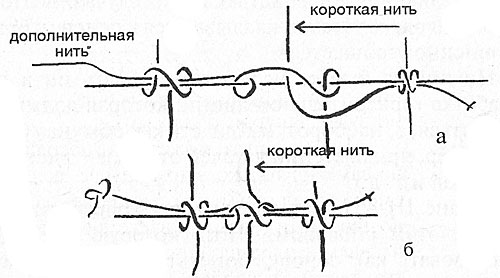 Плетущая нить в ромбе