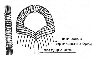 Боковины сумки