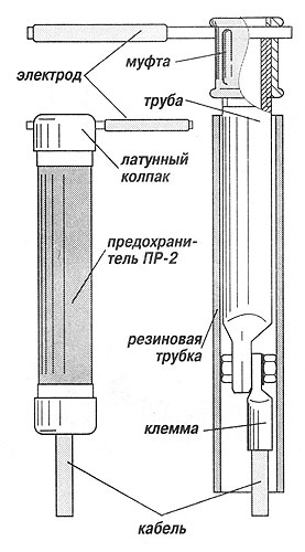 Держатель электродов