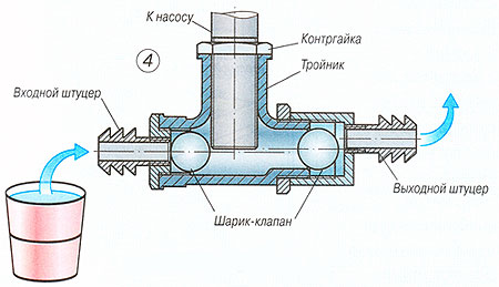 Клапанный механизм.