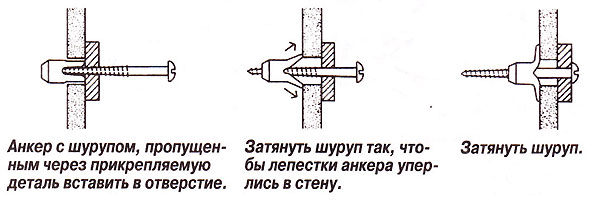 Пластмассовый анкер