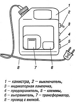 Блок питания в канистре